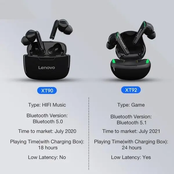 هدست مخصوص بازی بلوتوثی لنوو مدل Thinkplus Live Pods XT92