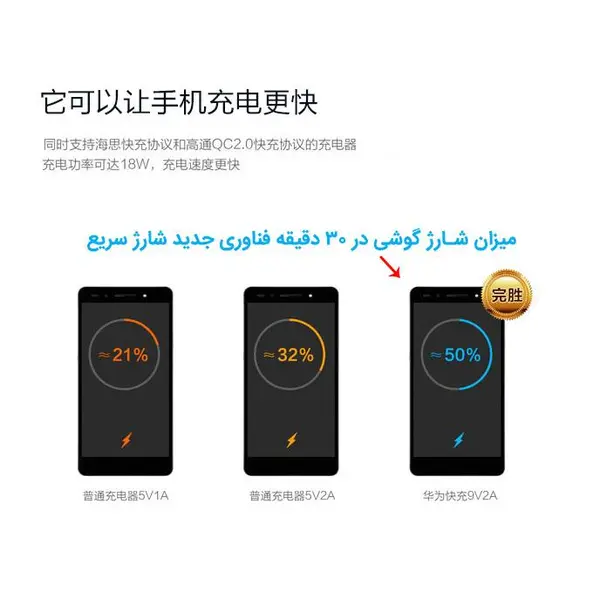 شارژر هوآوی کوییک شارژ 2.0 فست شارژ 9V 2A HUAWEI Quick Charge 2.0 Fast charge 9V 2A - 2