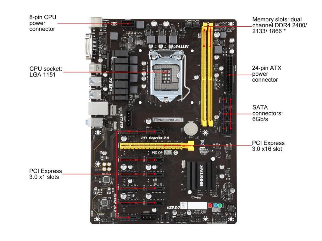 MB: Biostar Motherboard TB250-BTC Pro