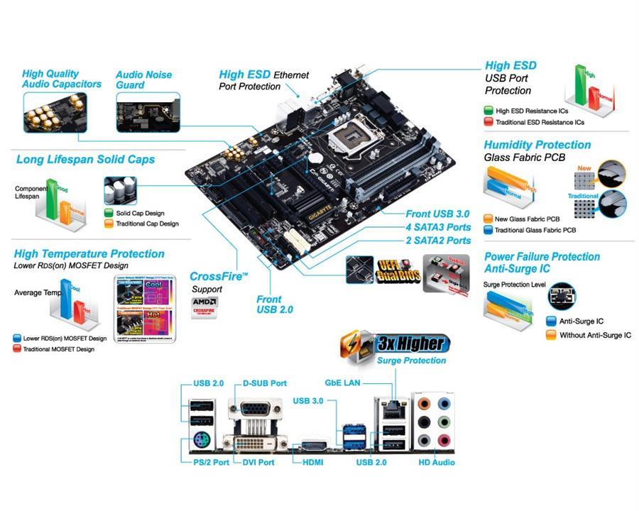 GIGABYTE GA-B85-HD3-A Motherboard