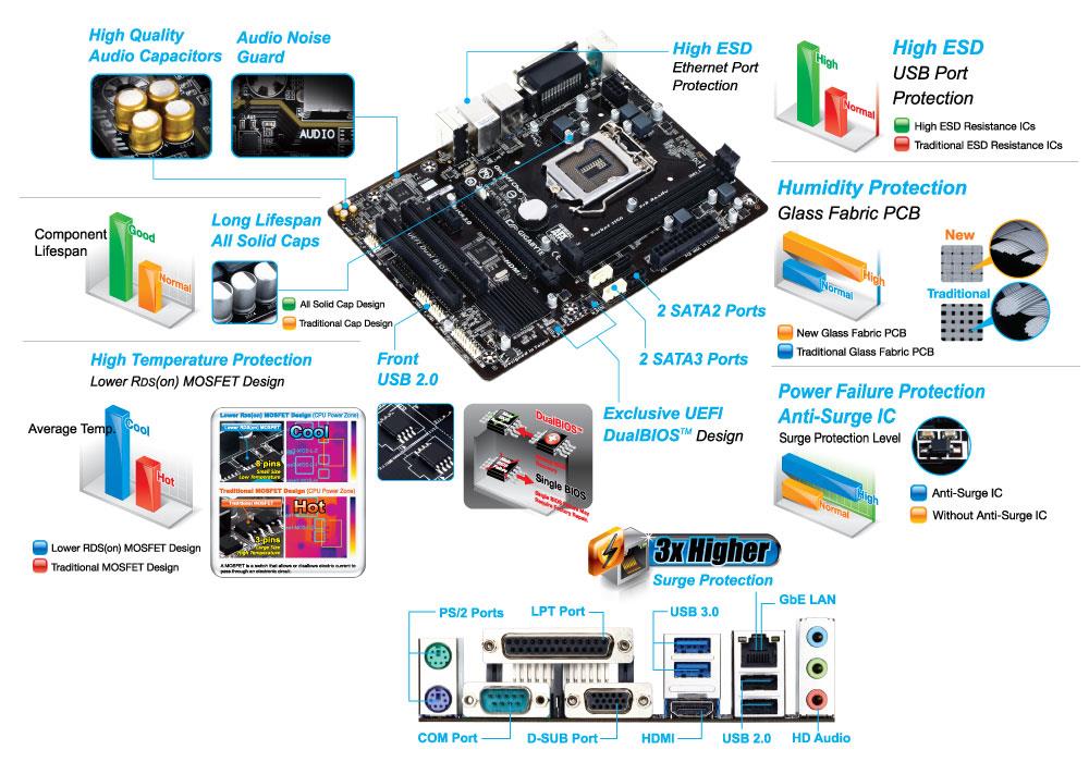 GIGABYTE GA-H81M-S2PH