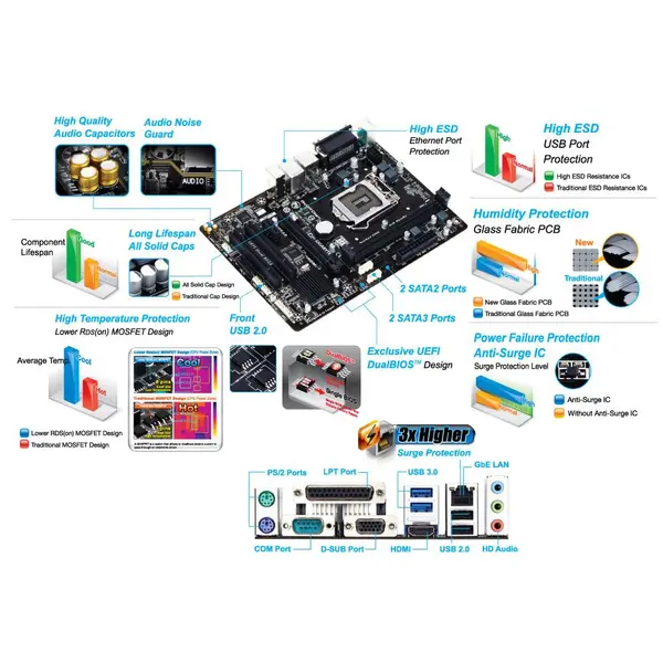 GIGABYTE GA-H81M-S2PH - 4
