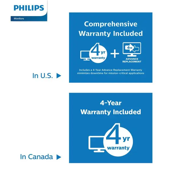 Philips Momentum 436M6VBPAB 43" Gaming Monitor, 4K UHD Quantum Dot VA, DisplayHDR1000, MultiView PIP/PBP, HDMI/DisplayPort Mini/DisplayPort/USB-C, VESA - 2