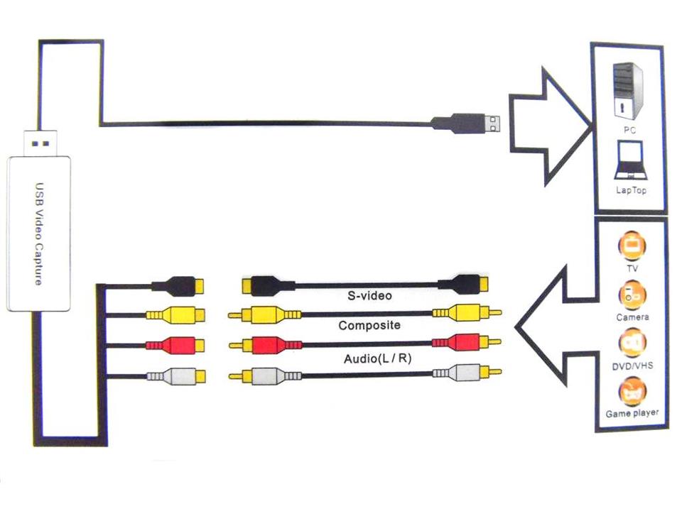 EZCAP 172 USB Capture Card