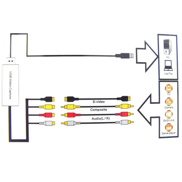 کارت کپچر مدل EZCAP 172 USB EZCAP 172 USB Capture Card