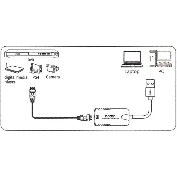 کارت کپچر تصویر و صدا اونتن مدل OTN-US302 Onten OTN-US302 USB Audio Video Capture Card