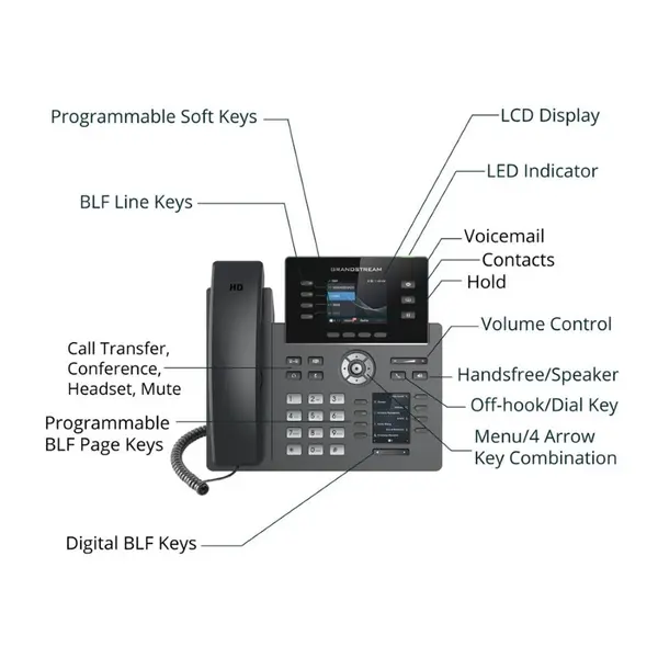 تلفن تحت شبکه گرنداستریم مدل GRP2614 Grandstream GRP2614 IP Phone