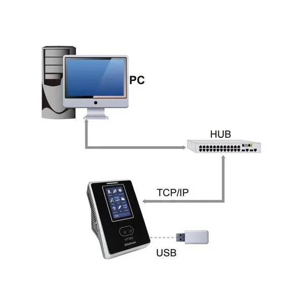 دستگاه حضور غیاب زد کی تکو مدل ام پی 51 ZKTeco MP-51 Attendance Device - 2