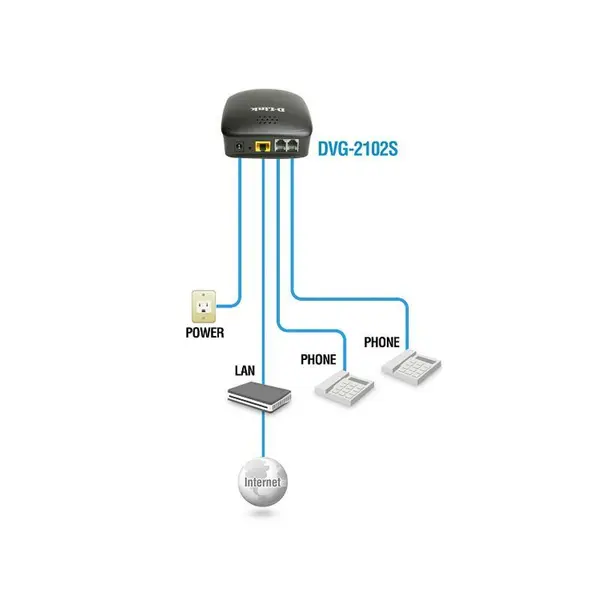 گیت وی ویپ FXS دو پورت دی-لینک dvg-2102s - 5