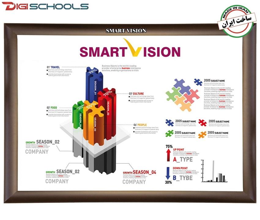 Smart Vision OP-5485N Smart Board