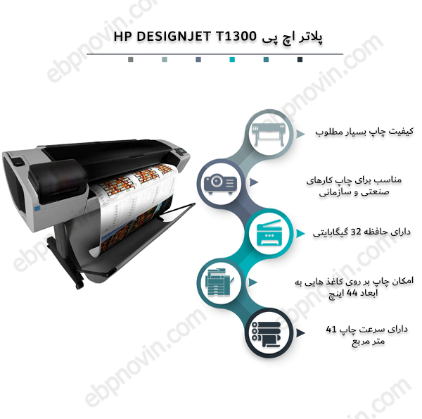 HP Designjet T1300 Postscript 44 ePrinter