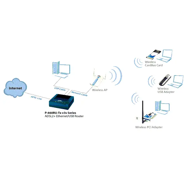 مودم روتر باسیم زایکسل مدل P-660RU-T1 v3s P-660RU-T1 v3s ADSL2+ Wired Modem Router