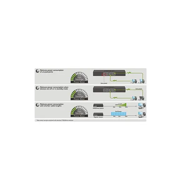 سوییچ 16 پورت ترندنت مدل GREENnet TEG-S16g TRENDnet GREENnet TEG-S16g 16-Port Switch