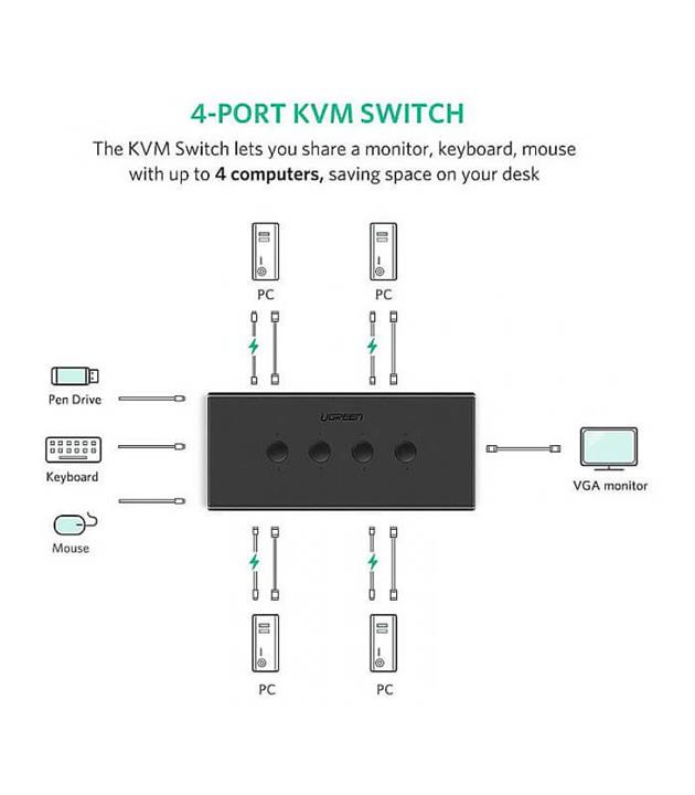کی وی ام سوئیچ 4 پورت VGA با پورت USB همراه کابل یوگرین CM154