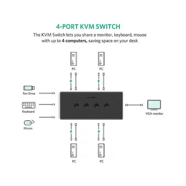 کی وی ام سوئیچ 4 پورت VGA با پورت USB همراه کابل یوگرین CM154 - 2