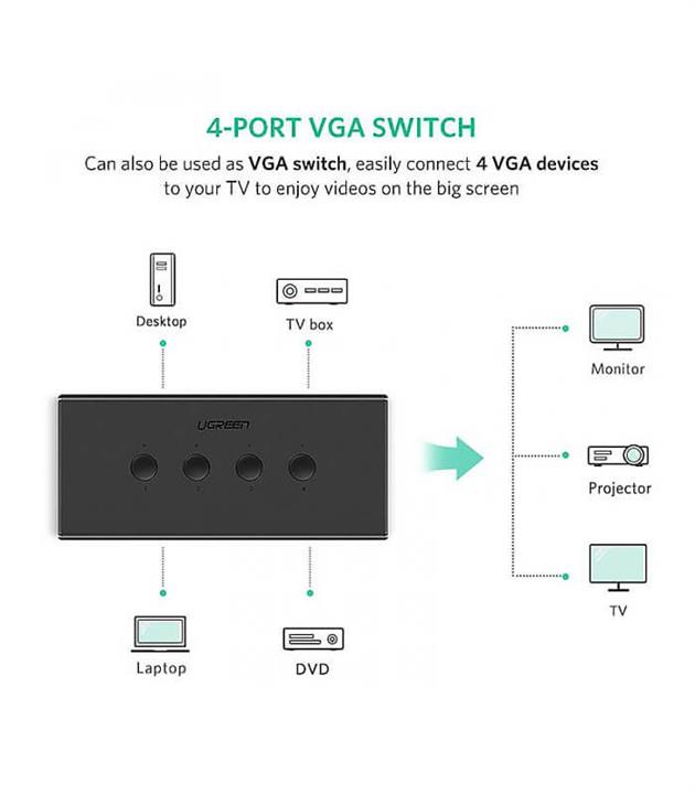 کی وی ام سوئیچ 4 پورت VGA با پورت USB همراه کابل یوگرین CM154