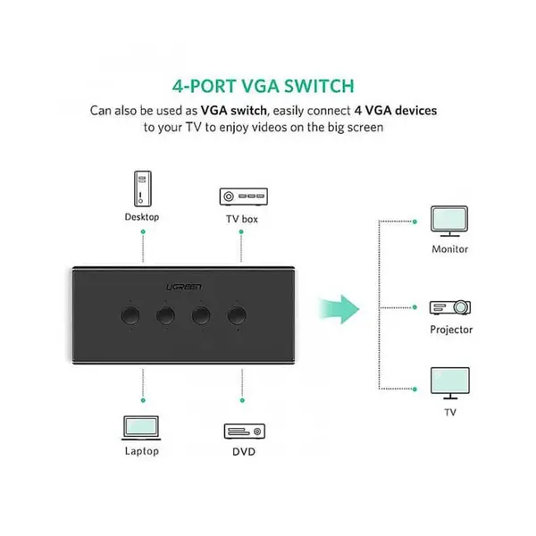 کی وی ام سوئیچ 4 پورت VGA با پورت USB همراه کابل یوگرین CM154 - 3