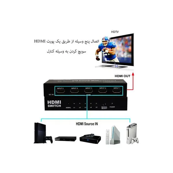 Faranet HDMI Switch 5port+control - 5