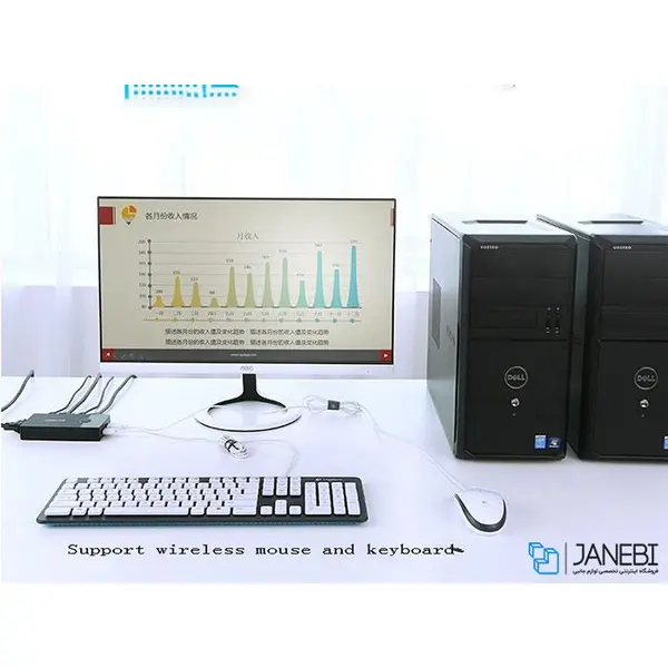 سوییچ کی وی ام یوگرین Ugreen KVM Swich With 2 Port USB - 2