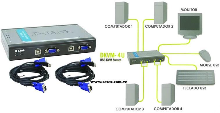 D-Link DKVM-4U 4-Port USB KVM Switch