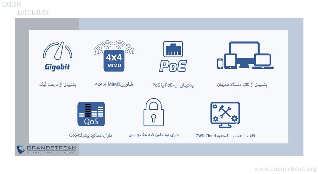 اکسس پوینت گرنداستریم GWN7625