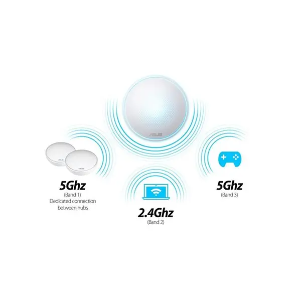 مش وای فای سه بانده ایسوس مدل Lyra AC2200 بسته 3 عددی Asus Lyra AC2200 Tri-Band WiFi Mesh Pack of 3 - 2