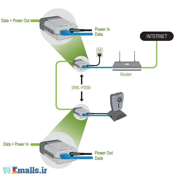 دی لینک آداپتور پی او ای DWL-P200 D-Link Power Over Ethernet Adapter DWL-P200 - 4