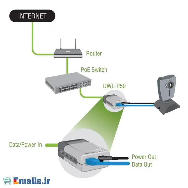 مبدل شبکه دی-لینک DWL-P50 D-Link DWL-P50 Power Over Ethernet Adapter - 3