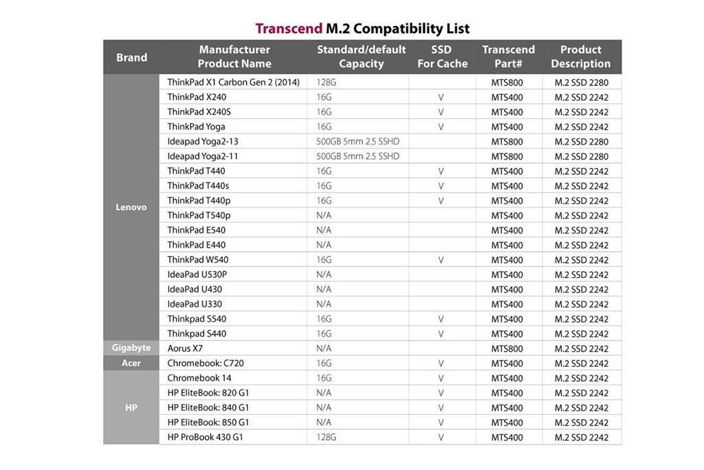 حافظه پرسرعت ام 2 ترنسند ام تی اس 600 با ظرفیت 512 گیگابایت Transcend M.2 MTS600 2260 SATA 6Gb/s SSD 512GB