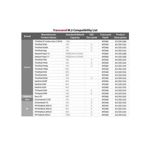 حافظه پرسرعت ام 2 ترنسند ام تی اس 600 با ظرفیت 512 گیگابایت Transcend M.2 MTS600 2260 SATA 6Gb/s SSD 512GB