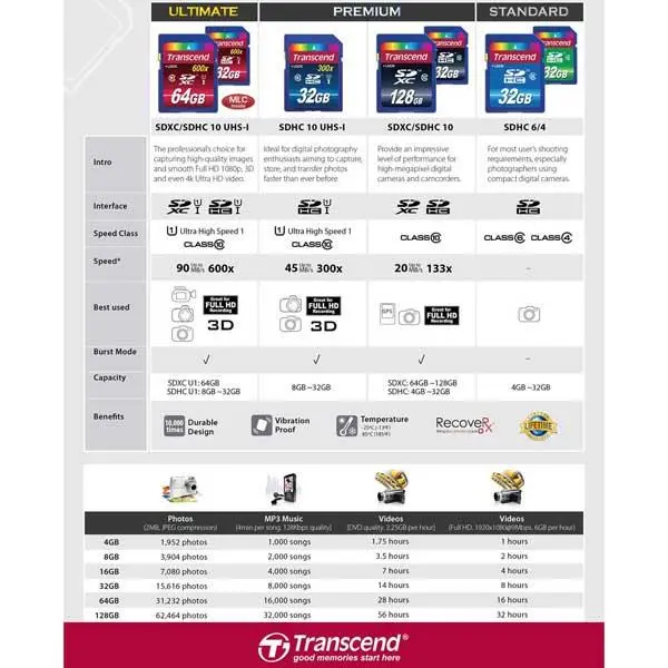 کارت حافظه سیلیکون پاور Elite microSDXC 128GB U1 Class 10 with Adapter Silicon Power Elite microSDXC 128GB U1 Class 10 with Adapter - 3