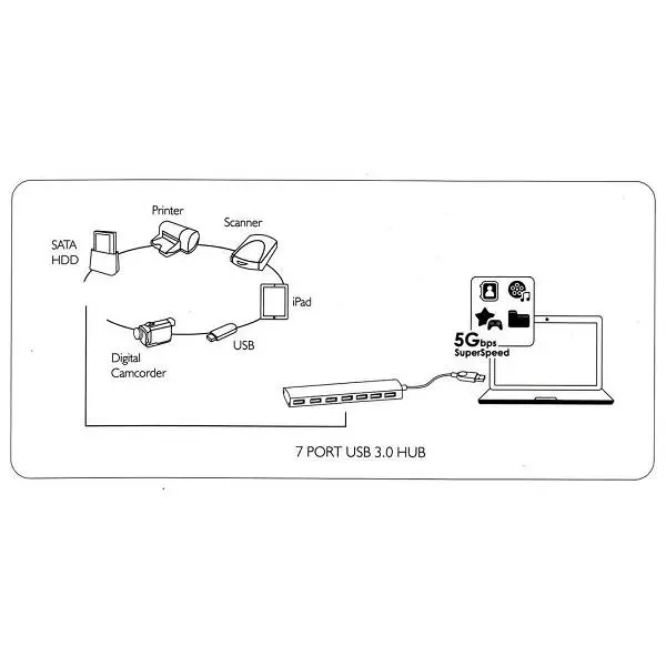 هاب یو اس بی 7 پورت فرانت Faranet 7-Port USB3.0 Hub