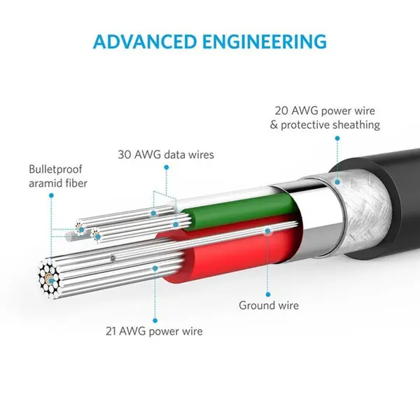 کابل تبدیل USB به لایتنینگ انکر مدل A8111012 PowerLine طول 90 سانتی متر Anker A8111012 PowerLine USB To Lightning Cable 90cm - 4