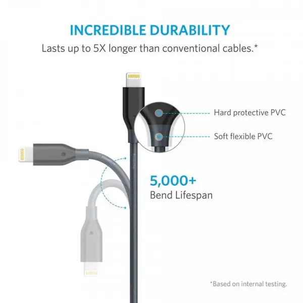 کابل تبدیل USB به لایتنینگ انکر مدل A8111 PowerLine به طول 0.9 متر Anker A8111 PowerLine USB To Lightning Cable 0.9m - 3