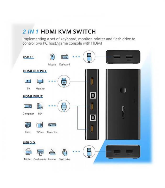 کابل و مبدل کی وی ام سوئیچ 2 پورت HDMI یوگرین CM200