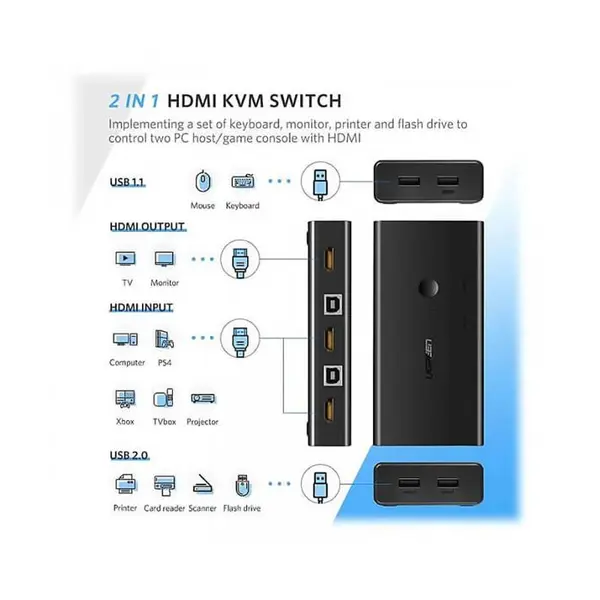 کابل و مبدل کی وی ام سوئیچ 2 پورت HDMI یوگرین CM200 - 2