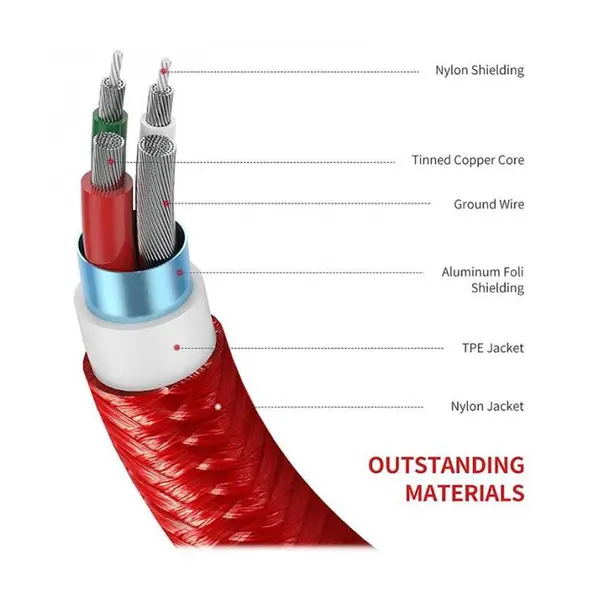 کابل Type C یوگرین US292 طول 1 متر Ugreen US292 Type C Cable / 60184 - 2