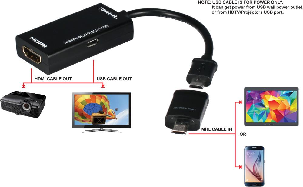 کابل و مبدل تبدیل Micro USB2.0 5pin به 11pin بافو Bafo Micro USB2.0 5pin To 11pin converter