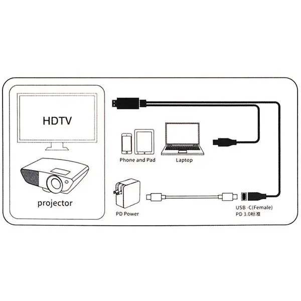 کابل تبدیل USB-C به HDMI همراه با PD اونتن مدل OTN-9572PD - 2