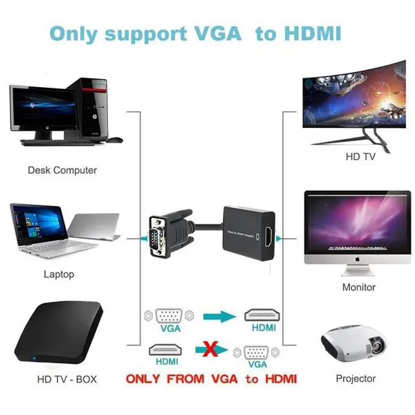 مبدل VGA به HDMI اونتن مدل OTN-5138 ONTEN OTN-5138 VGA To HDMI Adapter