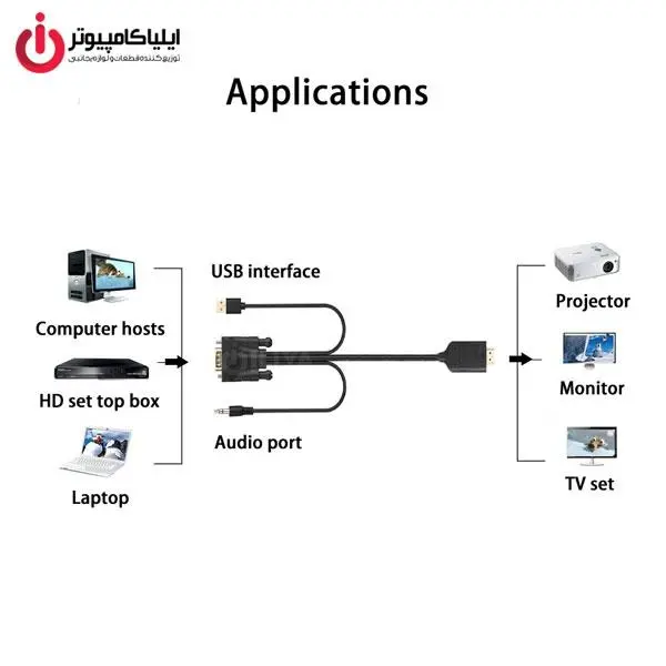 تبدیل تصویر VGA به HDMI برند آنتن مدل OTN-5152 Onten OTN-5152 VGA To HDMI Converter - 3