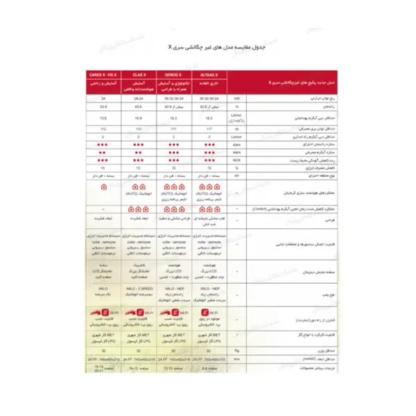 پکیج گرمایشی آریستون مدل ARISTON ALTEAS X 24FF - 5