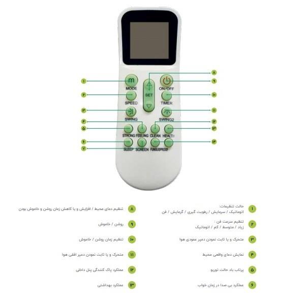 فن کویل کاستی چهار طرفه گرین ایرباس G4WF1400P1