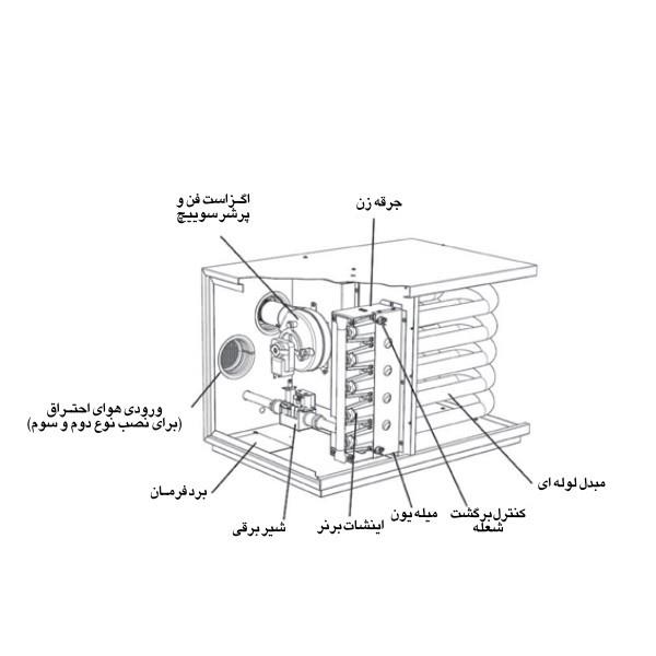 مینی هیتر گازی انرژی مدل GH0825