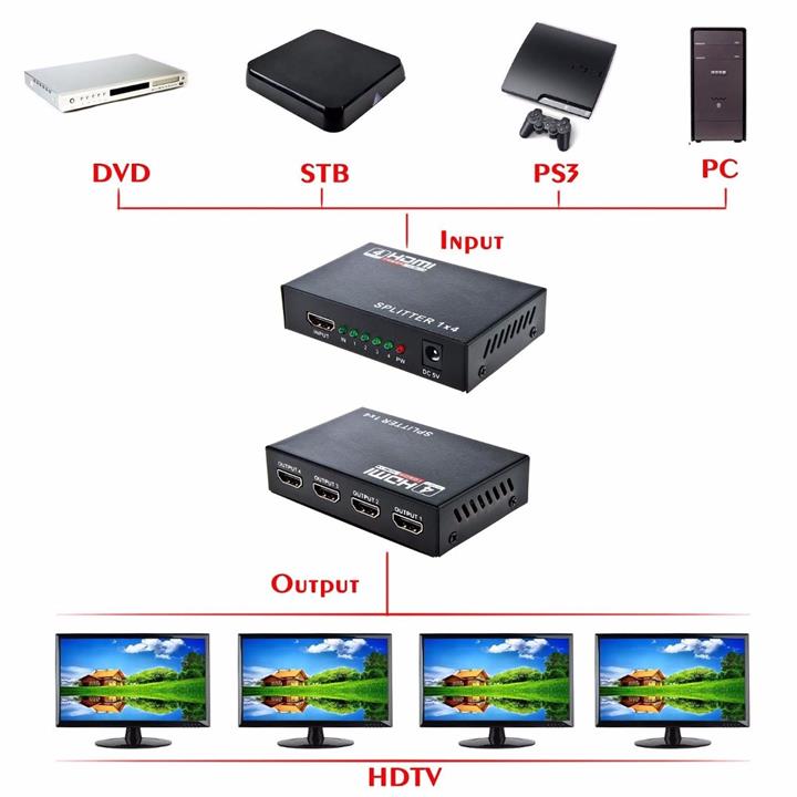 اسپلیتر 4 پورت HDMI با قابلیت 3D فرانت مدل FN-V104