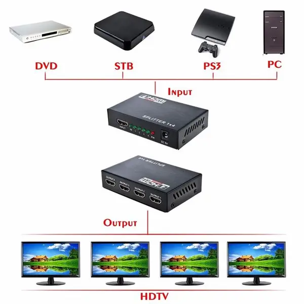 اسپلیتر 4 پورت HDMI با قابلیت 3D فرانت مدل FN-V104 - 3