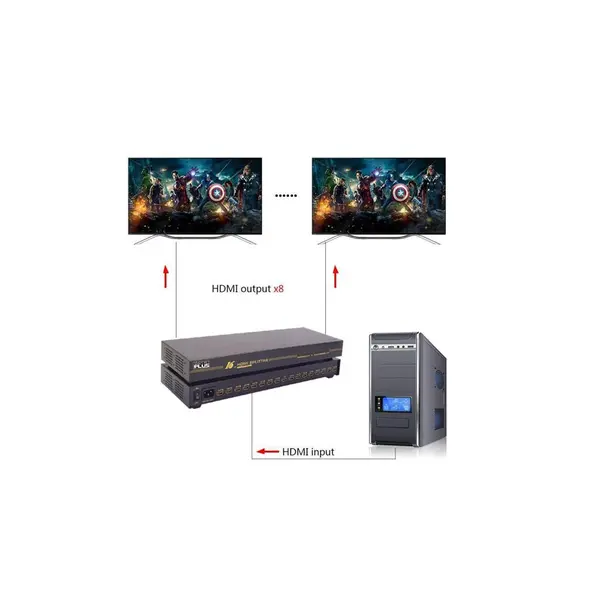 اسپلیتر HDMI شانزده پورت کی نت پلاس مدل KPS6416