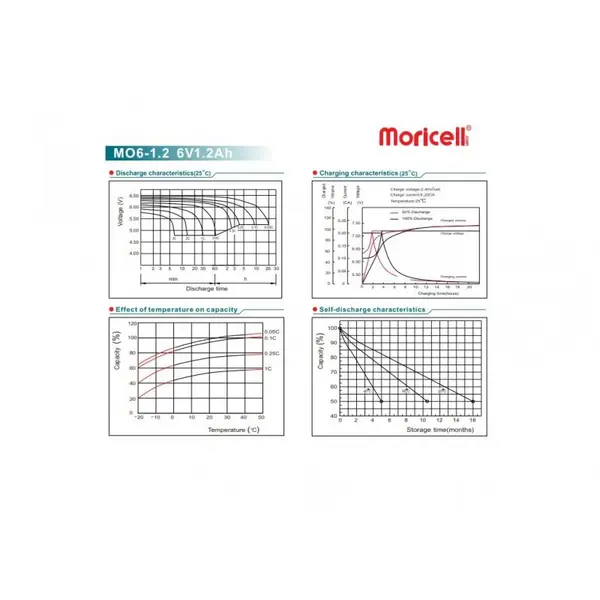 باطری سیلد اسید 6 ولت 1.2 آمپر moricell