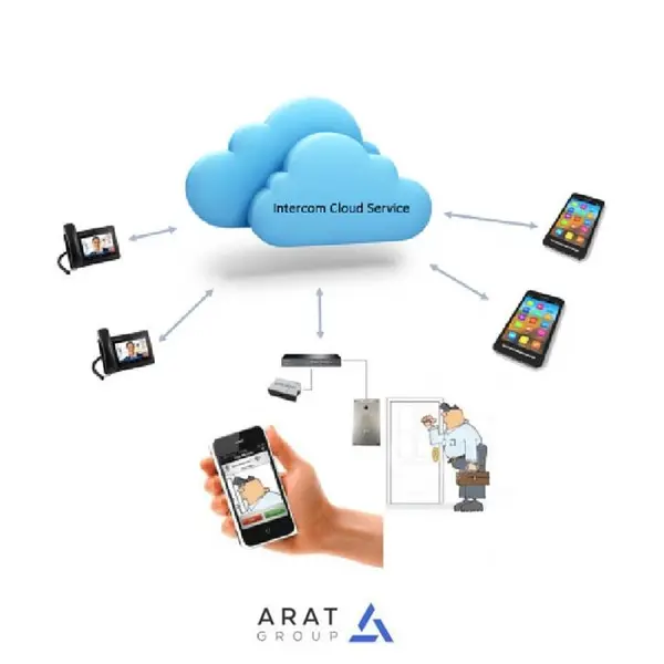 اکانت Akuvox Cloud - 2