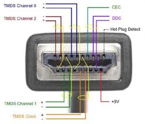 کابل HDMI 15M کی نت - -ver 1.4